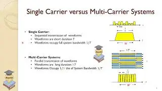 Multichannel and Multicarrier Communications