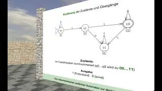 Umwandlung eines deterministischen endlichen Automaten in eine digitale Schaltung