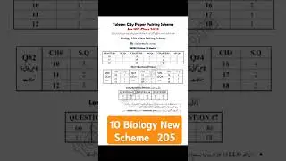 10th Biology New Pairing scheme 2025 | 10th Class Biology Scheme 2025 