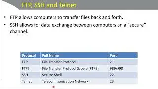 006  8 5 FTP, SSH, and Telnet