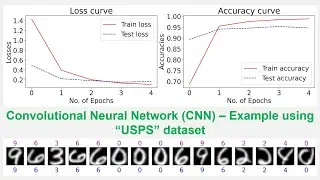 Build a Convolutional Neural Network (CNN) using PyTorch - Example with 'USPS' dataset
