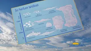 So heißen Wolken - Wolkennamen für Kinder erklärt (mit Malvorlage)