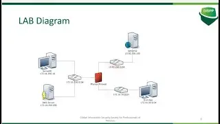 pfSense Firewall - A Lab Oriented Comprehensive Review | How to configure pfSense Firewall