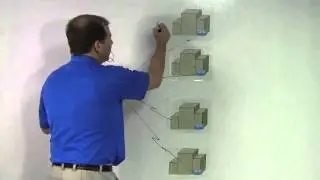 26 Hub and Spoke Topology