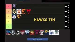 Afl Tier List