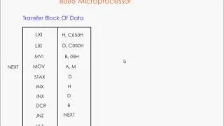 Transfer Of Block Of Data In 8085