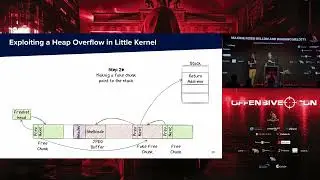 OffensiveCon24 - Maxime Rossi Bellom, Damiano Melotti, Raphael Neveu, Gabrielle Viala