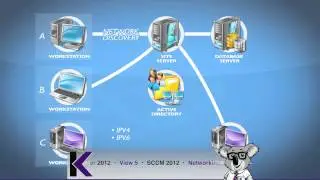 Administering System Center 2012 Configuration Manager Tutorial Training Video Part 1 - K Alliance