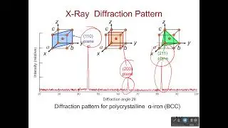 X-ray Diffraction