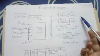 I/O Commands and processing of I/O interface by Akanksha Soni