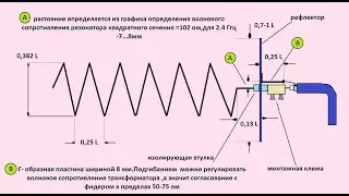 Большой обзор по антеннам ч 6  Спиральная антенна