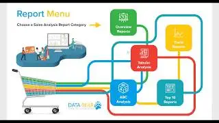 Power BI Retail Sales Insights