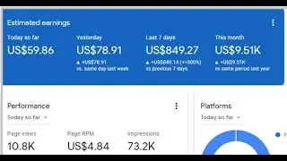 Google Adsense Earnings in India || My Blog Earnings From Adsense