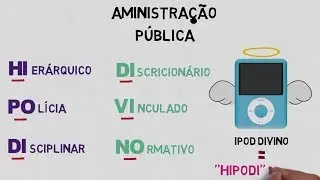 Poderes da Administração Pública I Tá Tudo Mapeado