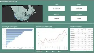 Create a Tableau dashboard 