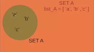 How to find the union of two lists in Python - example (lists and sets in Python)