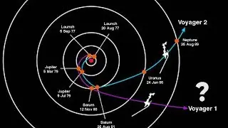 HOW FAR HAVE THE VOYAGERS GOT? WHERE ARE THEY NOW?