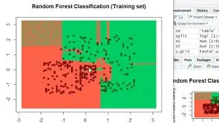 089 Random Forest classifier in R