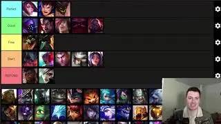 Tier List: Best Top Champions for Low Elo