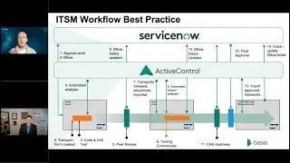 Best Practices for Integrating ServiceNow & Jira with SAP Change Control
