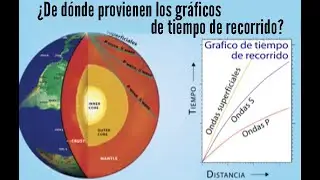 ¿De dónde provienen los gráficos de tiempo de recorrido?