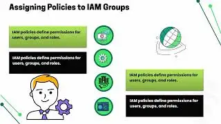What is IAM Group AWS? | AWS IAM Training | IAM Groups Tutorial