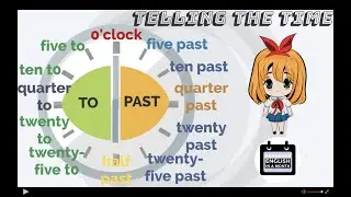 how to tell the time in English; telling the time; what time is it?