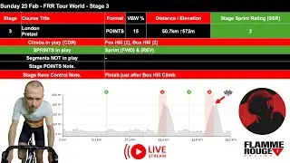 ГРАЮ на нервах у CAP.  Етап 3 World Tour від 