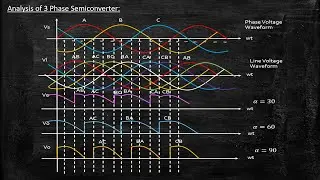 Analysis of 3 Phase Semiconverter | Power Electronics | Lecture 62