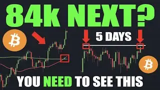 Bitcoin: The BIG BREAKOUT! - EVERYTHING You Should Know! (BTC)