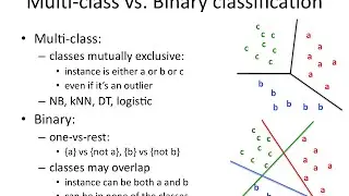 IAML2.21: Binary vs. multiclass classifiers