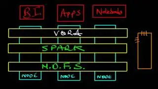 SAP HANA Academy   Vora 1 3  Video Series Overview