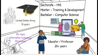 Success Tips online Class