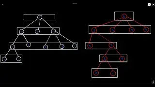 Weekly Contest 322  |  Divide Nodes Into the Maximum Number of Groups