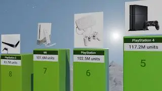 Best Selling Gaming Consoles of All Time