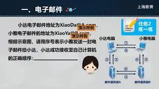 1112 高中 信息科技 华师大社 高1 上 第5单元 因特网应用