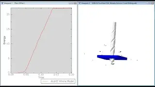 Abaqus Tutorial: Modeling of  Drilling Operation using Abaqus step by step.