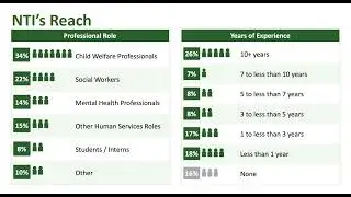 NTI Training Data Webinar