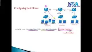CCIE Routing & Switching version 5: Floating static-default routing