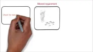 2. How to handle missed requirements in project management | practical tactical tips for managers