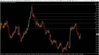 What are fibonacci retracement levels?