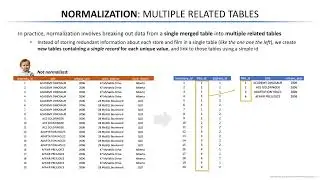 MySQL Database Administration - SQL Database for Beginners - Database Normalization
