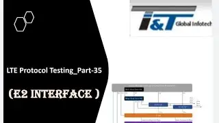 E2 Interface/Interface between Near Real Time RIC and E2 Node/Protocol Testing/Testing