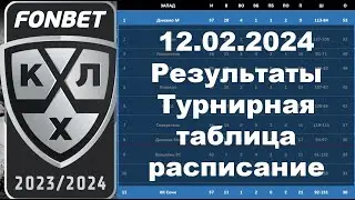 КХЛ 2024 результаты матчей 12 02 2024, КХЛ таблица, КХЛ результаты, КХЛ расписание