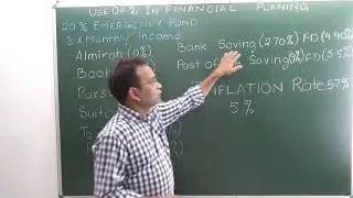 हमें अपना पैसा कहाँ रखना चाहिए where we should to keep money