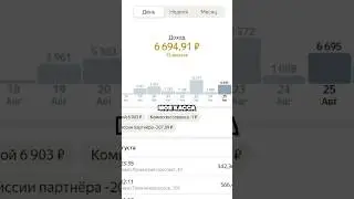 6 700 рублей за 1 день в Доставке! Тариф экспресс #яндексдоставка
