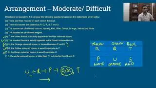 Copy of Arrangement - Moderate to difficult level - CLAT, DU - JAT, AILET and others