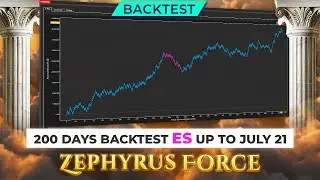 Backtesting Zephyrus Force on ES with 1 Minute Chart