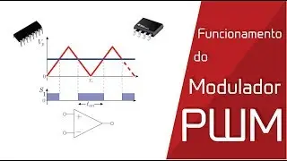 Funcionamento do Modulador PWM