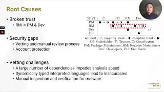 NDSS 2021 Towards Measuring Supply Chain Attacks on Package Managers for Interpreted Languages